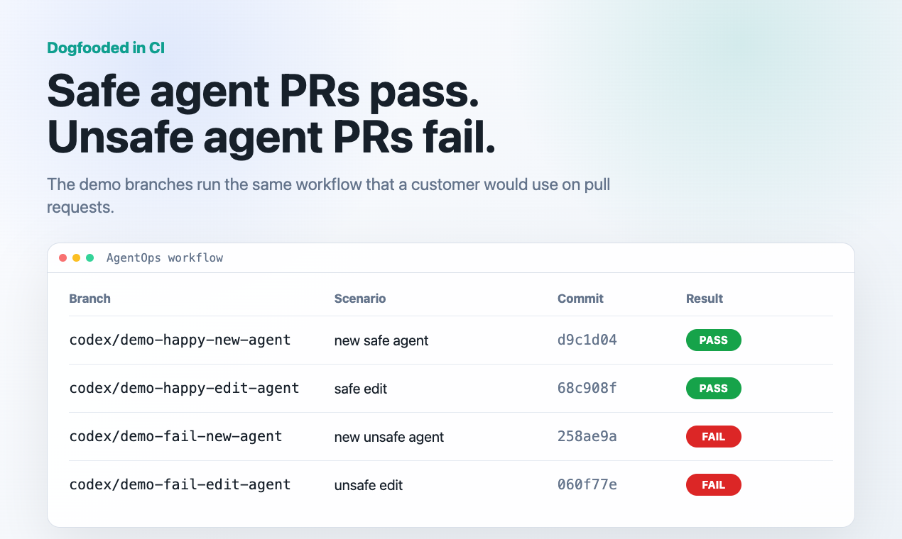 Open AgentOps workflow result matrix showing pass and fail cases